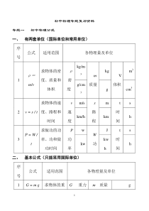 中考初中物理分类专题复习资料(人教版)