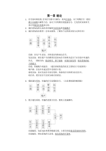 天津大学通信原理总结