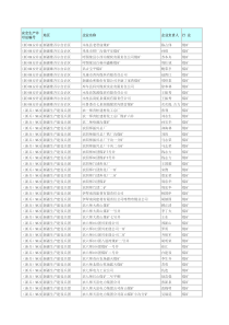 新疆煤矿企业名单