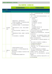 供应链管理标准流程