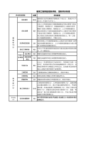 装饰工程项目招标评标、定标评分标准