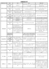 八种招聘渠道分析