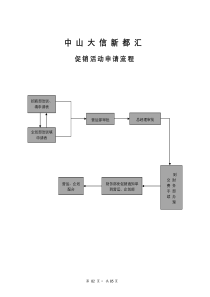 促销活动申请流程82