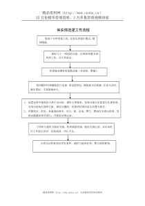 保安部巡逻工作流程