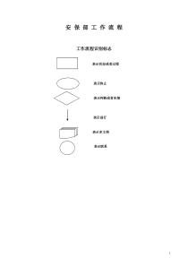 保安部工作流程