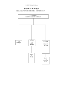 保安部组织结构图及工作流程（DOC78页）