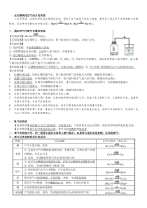 初中化学实验知识点