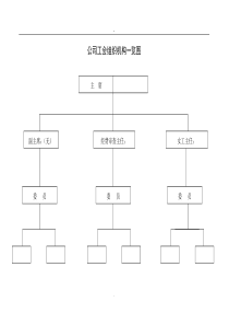 工会组织网络图