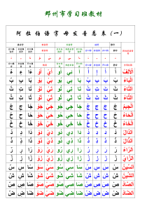 阿拉伯语字母发音总表 A3纸