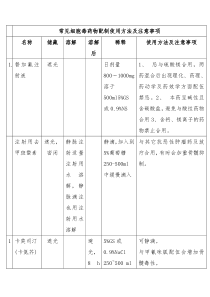 常见细胞毒药物配制使用方法及注意事项