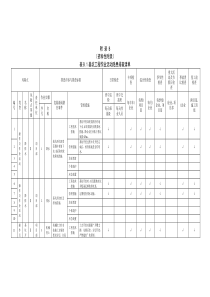 附录B.1基坑工程作业活动隐患排查清单