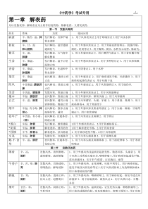 中药学表格考试专用【强烈推荐,看了不后悔】