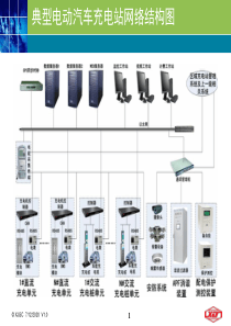 许继集团EVC-8000电动汽车充电站方案介绍2