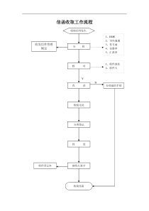 信函收取工作流程