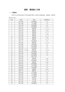 涵洞、通道施工方案2