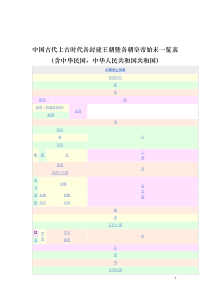 中国历代皇帝列表(全)