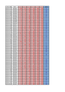 双色球历年中奖号码2003年至2017-11-26