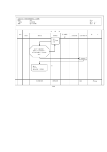 信用控制工作流程