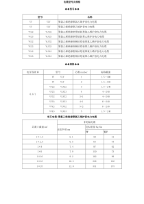 电缆型号及规格以及外径查询