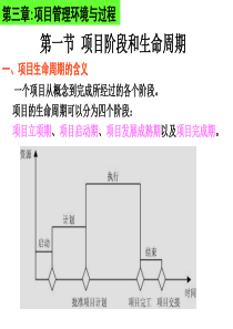 项目管理 第三章 项目管理环境与过程