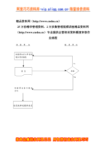 借款额度审核作业流程