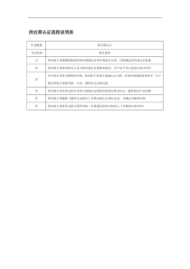 供应商认证流程说明表