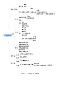 有机化学思维导图