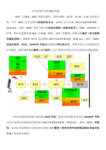 信令流程与GT翻译对应关系详解