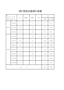 劳动力进场计划表