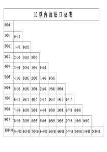 小学一年级10以内加减法口诀表打印版