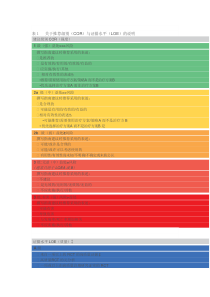 关于推荐级别(COR)与证据水平(LOE)的说明