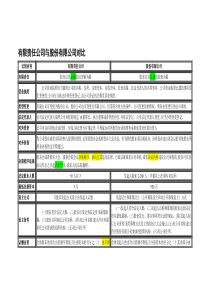 有限责任公司与股份有限公司对比