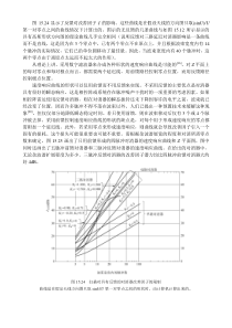 经典雷达资料-第15章 动目标显示(MTI)雷达-3