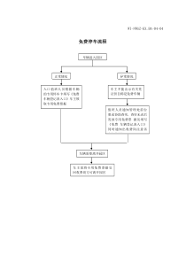 免费停车流程