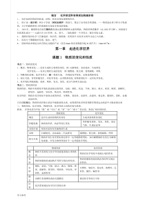 初中化学知识点