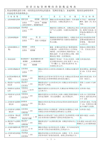 经营目标管理暨经营指数说明表(doc+19)