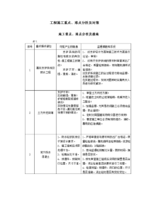 工程施工重点难点分析及对策