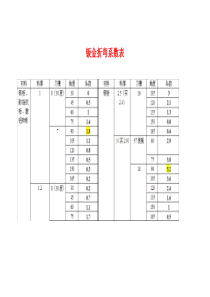 钣金折弯系数表和计算公式