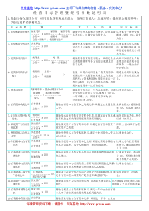 经营目标管理暨经营指数说明表KPI(超详细)