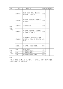 导游大赛评分标准