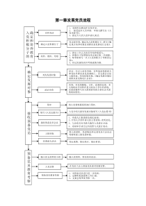 入党流程模版