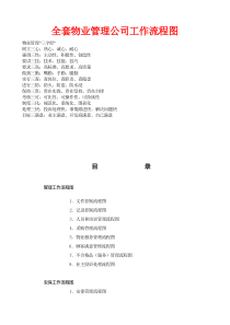 全套物业管理公司工作流程图