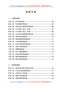 全套管理流程-浙江某房地产集团公司全套管理流程