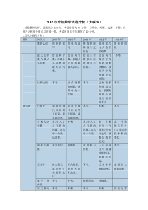 小升初考点分析