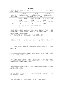 小学六年级和差倍问题1