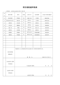 项目部组建审批表