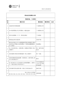 标准配电室的整改及建议b2