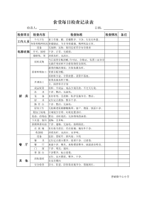 食堂每日检查记录表