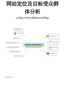 网站定位及目标受众群体分析