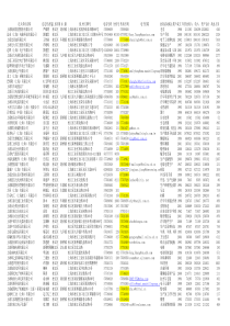 上海市企业名录